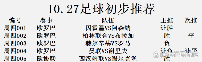 关于波鸿展开与柏林联合的激烈较量，胜率难测的信息