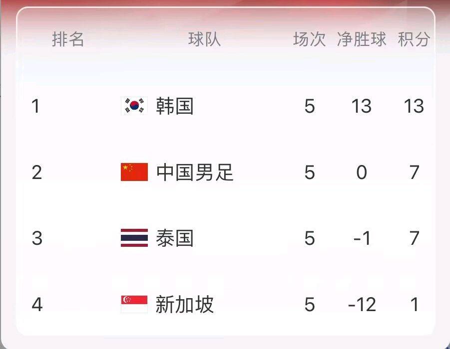 爱游戏体育下载-足球欧锦赛资格赛积分榜现已明了的简单介绍
