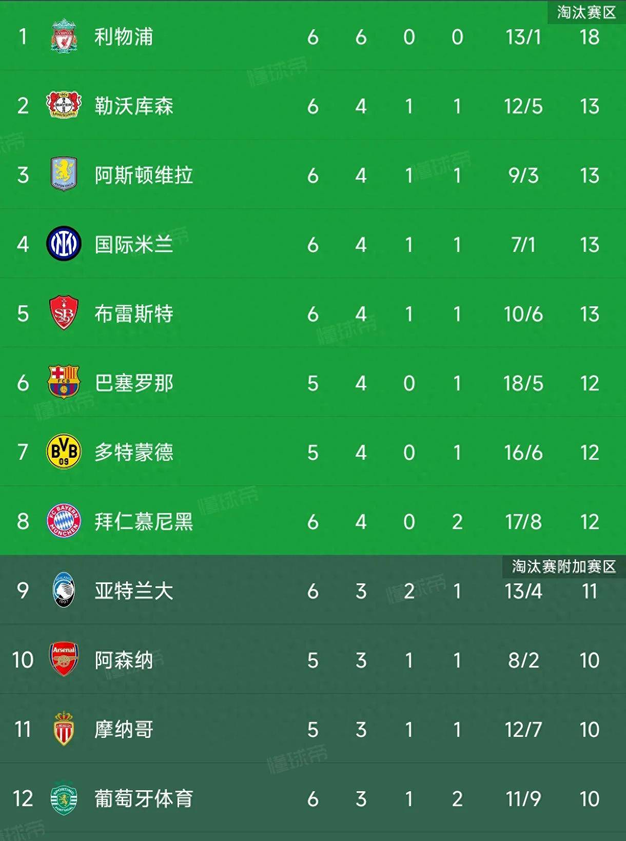 足球欧锦赛资格赛积分榜现已明了的简单介绍
