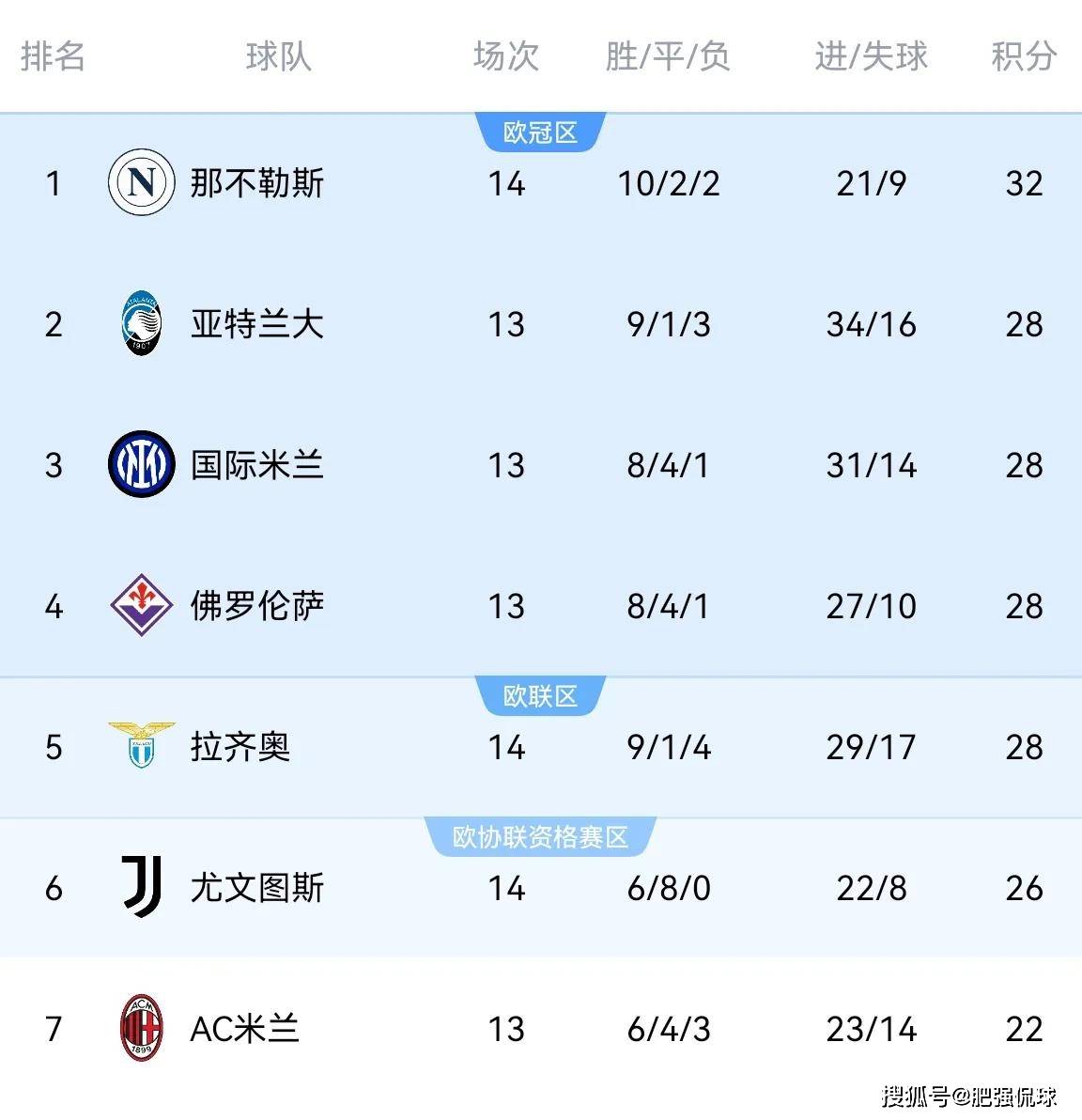 爱游戏ayx官网-关于佛罗伦萨客场告捷，那不勒斯领头羊成绩稳固的信息