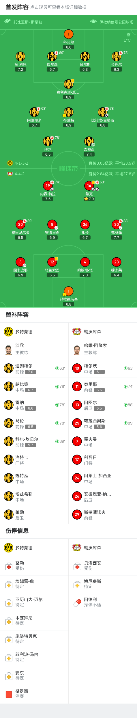 包含勒沃库森表现出色，战胜强敌稳定德甲排名的词条